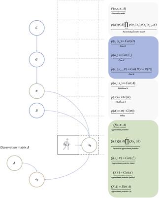 Regimes of Expectations: An Active Inference Model of Social Conformity and Human Decision Making